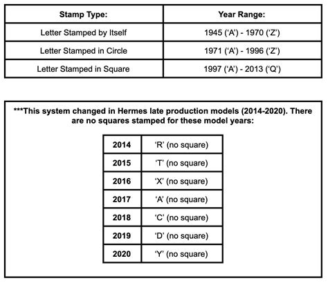 hermes authenticity check|hermes serial number check.